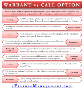 Warrant vs Call Option