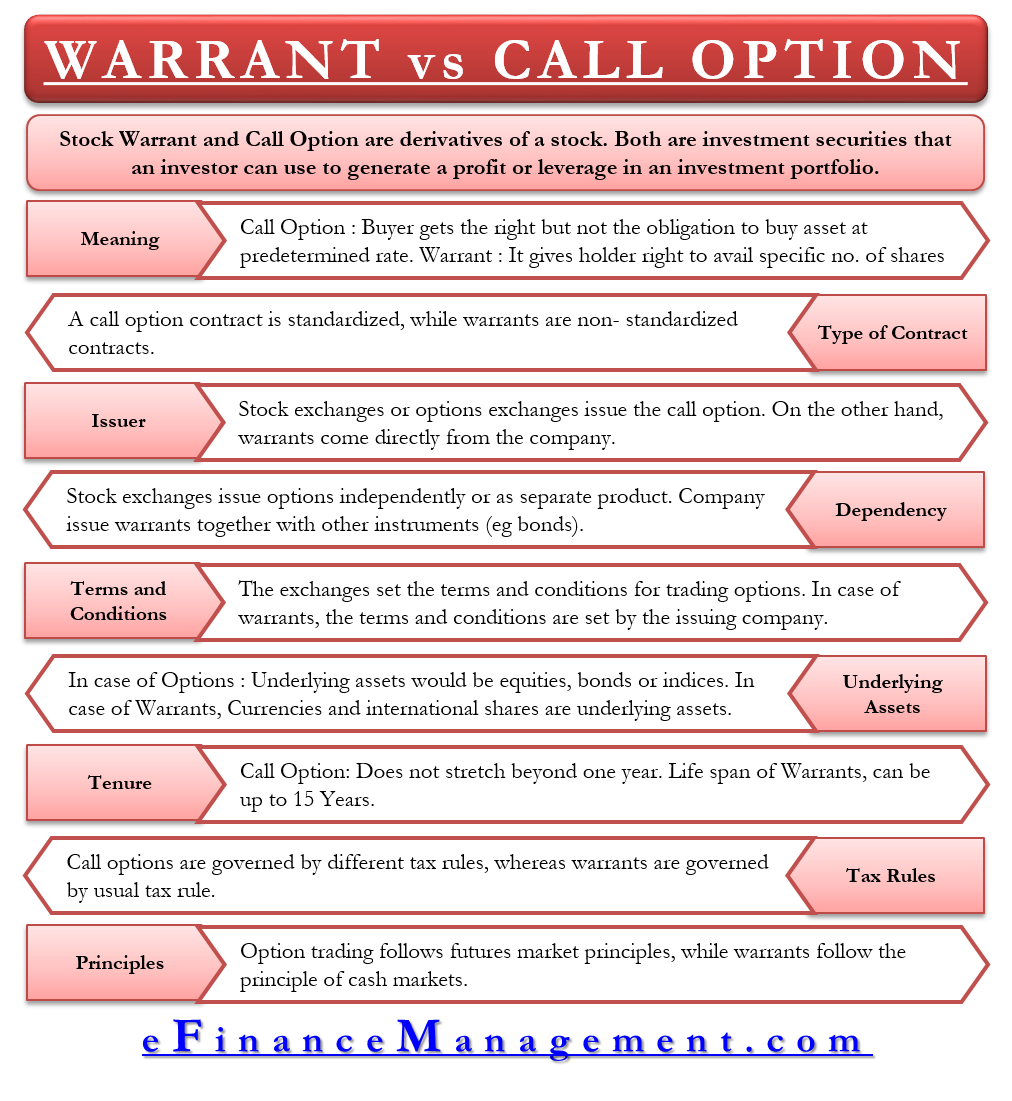 warrant-vs-call-option-all-you-need-to-know