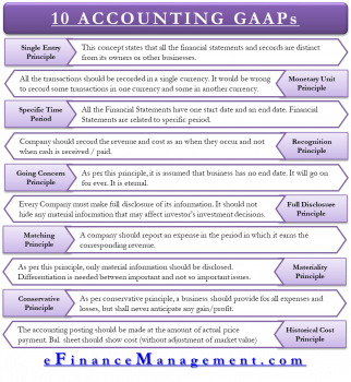 What Are All 10 GAAP Principles? Origin & Brief Description Of Each | EFM