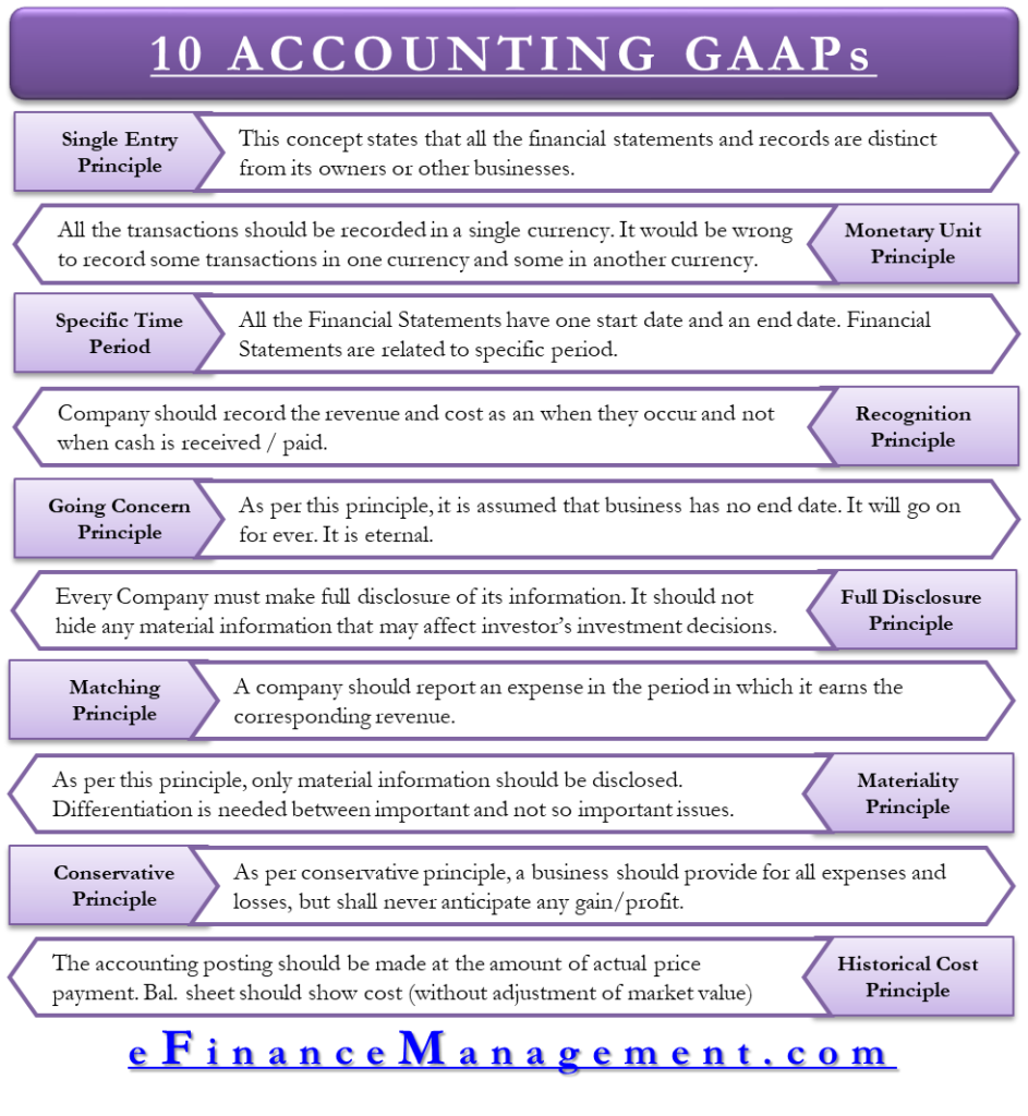 Generally Accepted Accounting Principles GAAP for governments