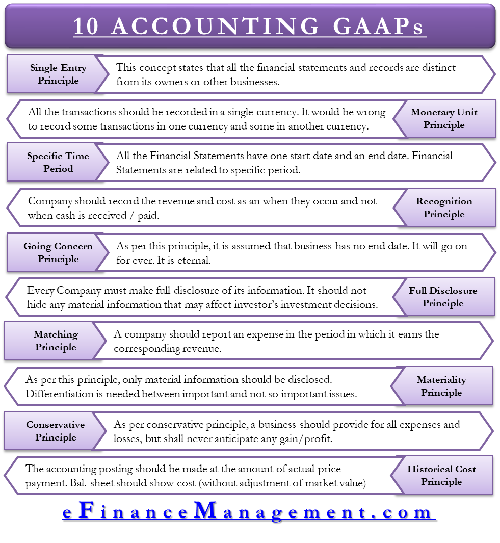 GAAP Generally Accepted Accounting Principles governd by