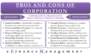 Advantages and Disadvantages of Corporations