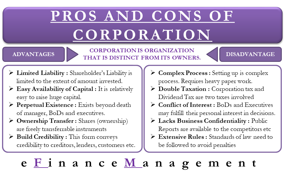 Advantages and Disadvantages of Corporations