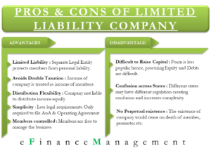 Advantages and Disadvantages of Limited Liability Companies