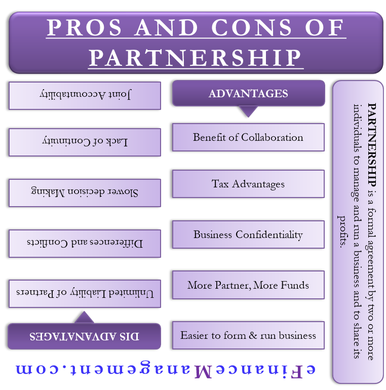 Advantages and Disadvantages of Partnership
