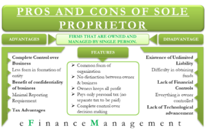 Advantages and Disadvantages of Sole Proprietorship Firms