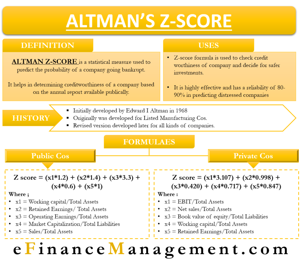 Altman z score calculator - linkedbasta