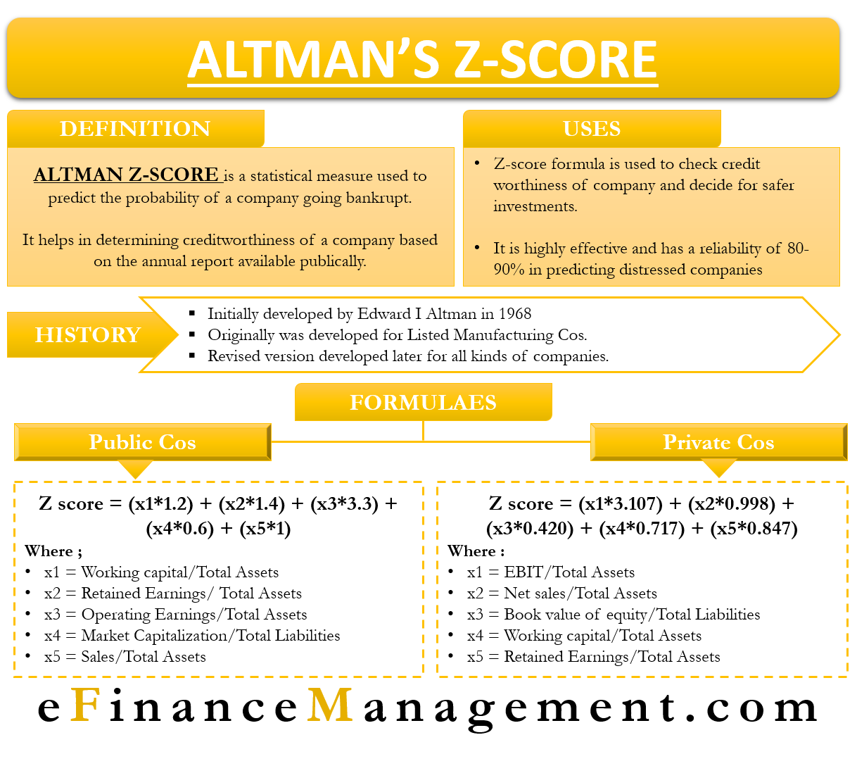 Altman Z Score Formula How To Predict Bankruptcy EFM