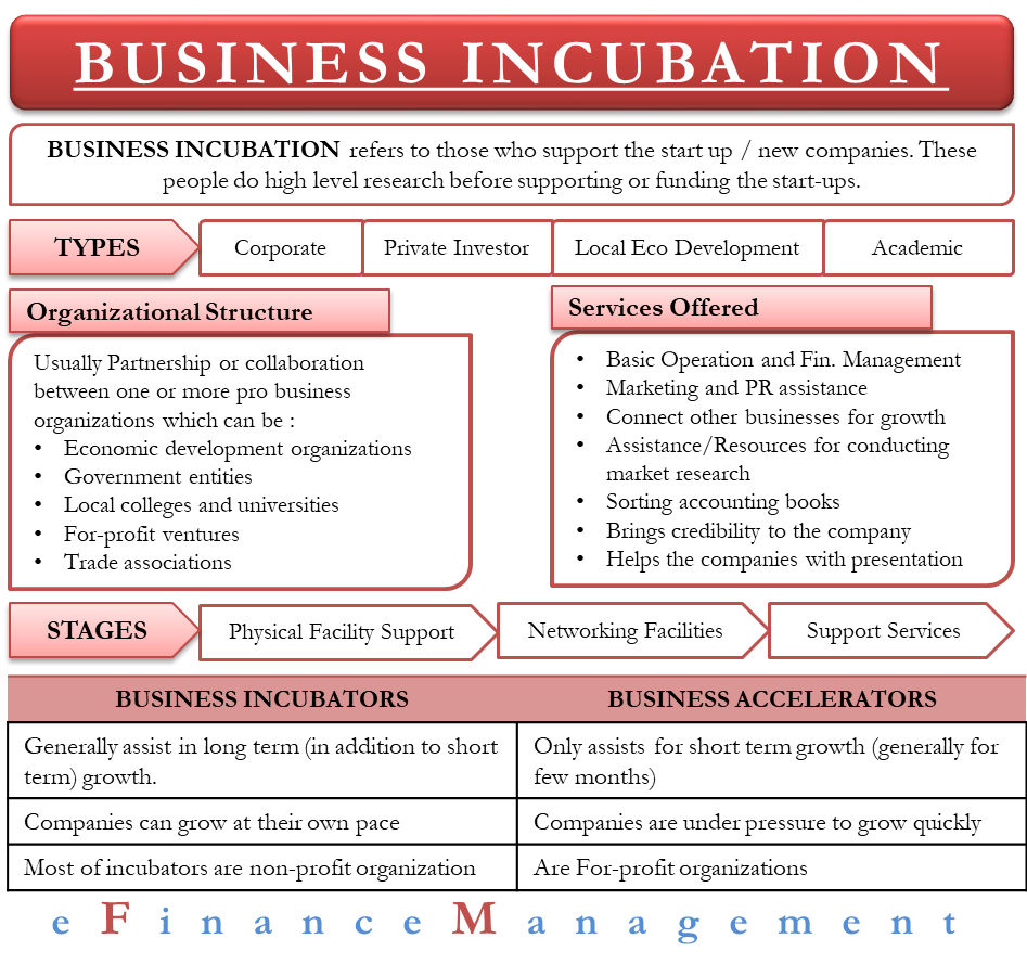 business incubator