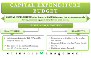 Capital Expenditure Budgeting