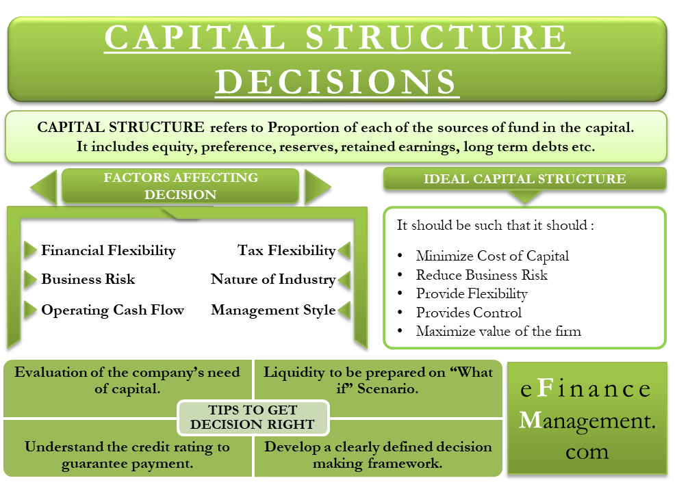 Capital Structure Decisions