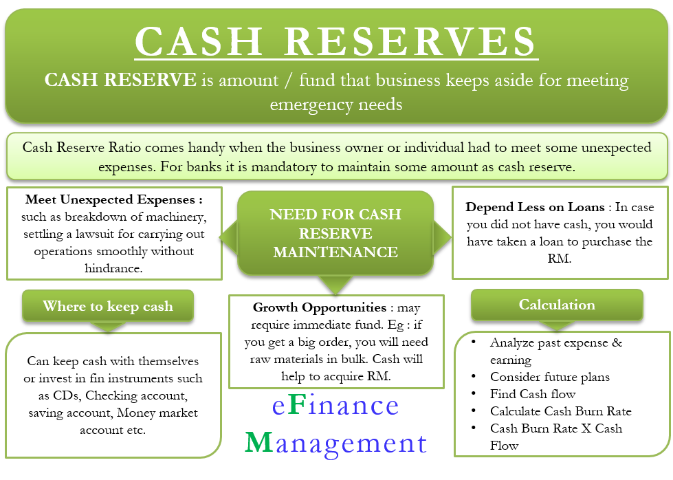 Cash Reserve