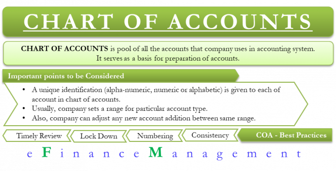 Chart of Accounts Example