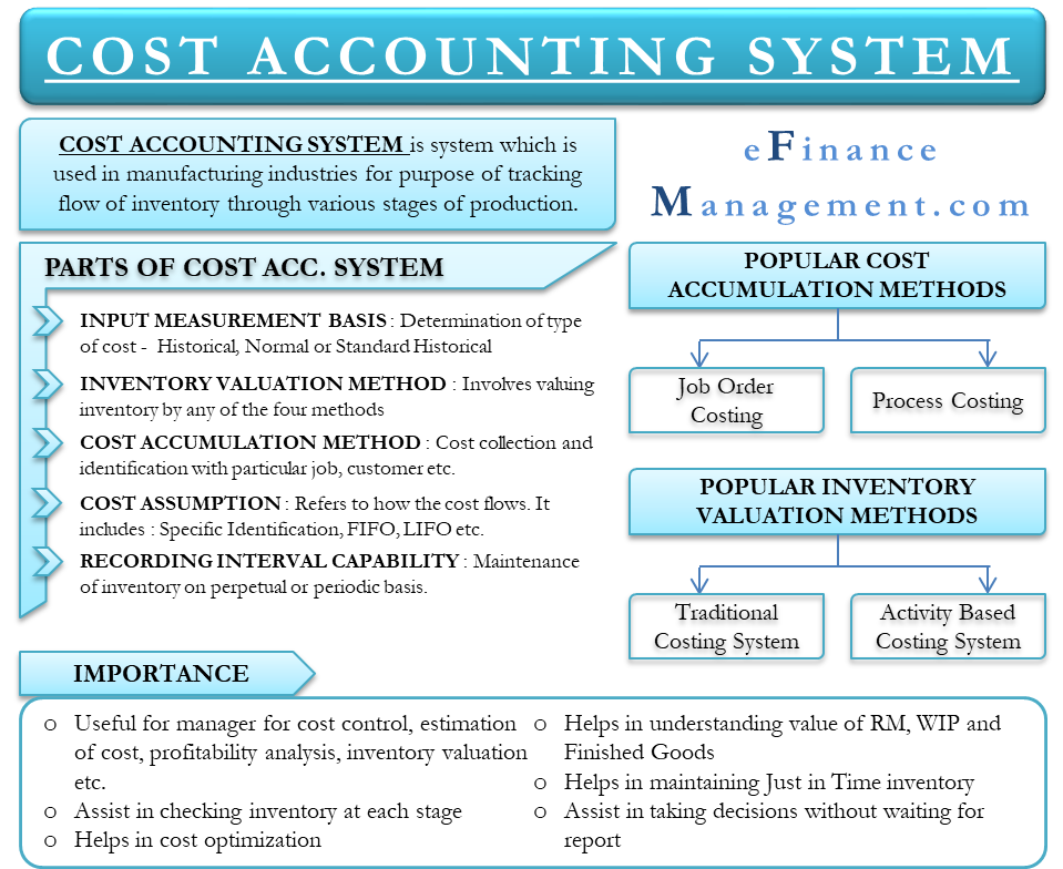 Cost Accounting Template