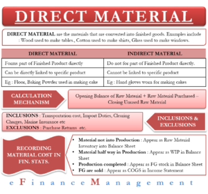 Direct Material