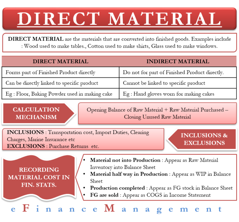 what-is-direct-material-examples-calculation-in-financial-statements