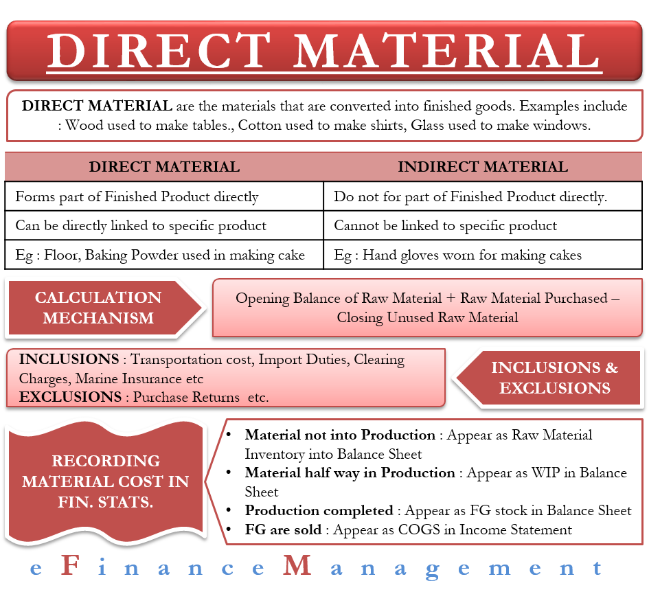 What Is The Direct Material Cost Per Equivalent Unit at Noah Duell blog