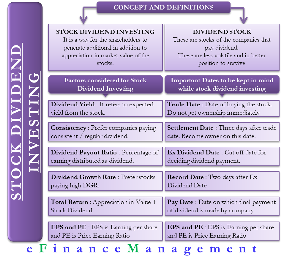 Dividend Stock Investing