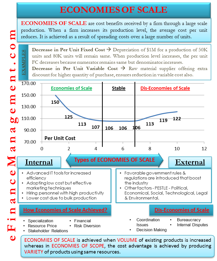 types of economies of scale