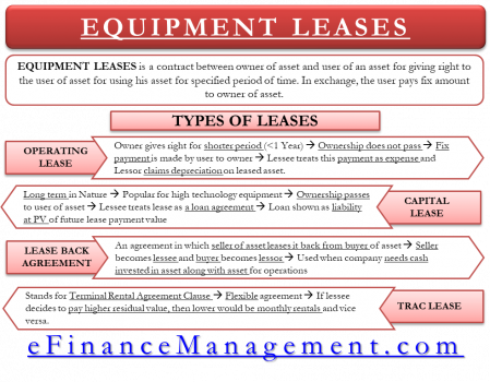 Types Of Equipment Leases - Operating, Capital, Leaseback & TRAC| EFM