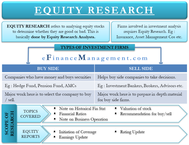 meaning of equity research analysis