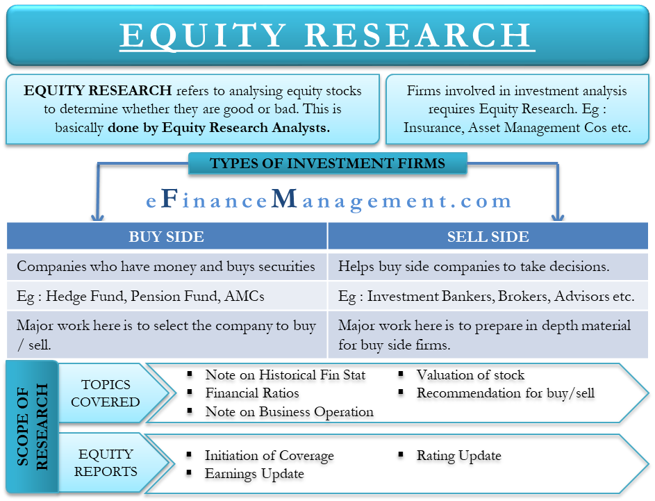 Equity Research