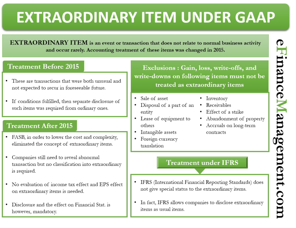 extraordinary-items-under-gaap-all-you-need-to-know