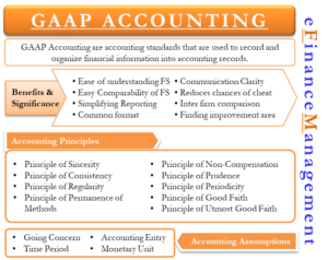 GAAP Accounting