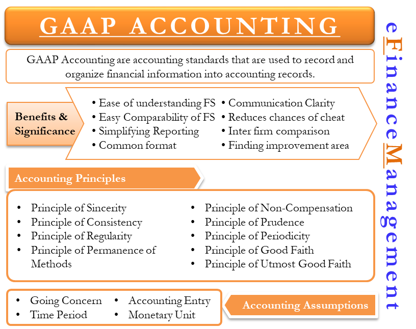 GAAP Accounting All You Need To Know EFinanceManagement