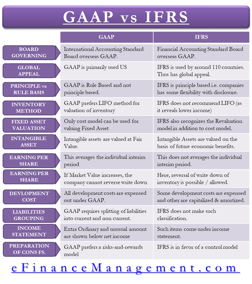 gaap generally accepted accounting principles pdf