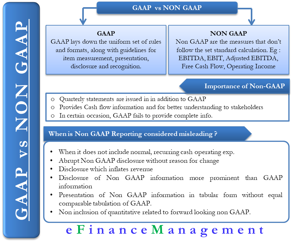 gaap vs non all you need to know quantitative finance personal statement