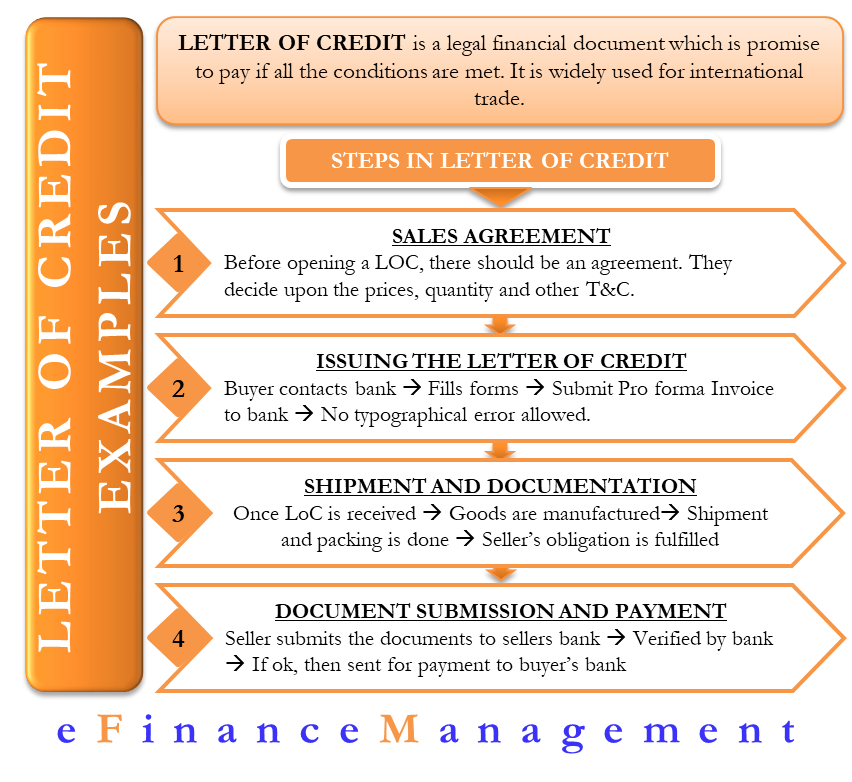 letter of credit assignment