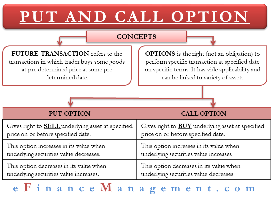 put or call transaction definition