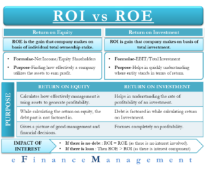 ROI vs ROE - All you need to know