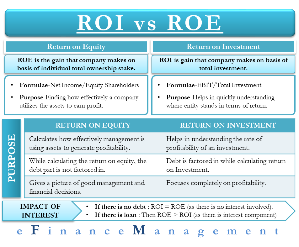 Return on Equity (ROE) Calculation and What It Means