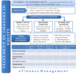 Statement of Stockholders Equity – Format, Example and More