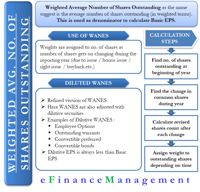 Weighted Average Shares Outstanding Meaning Calculation And More 1342