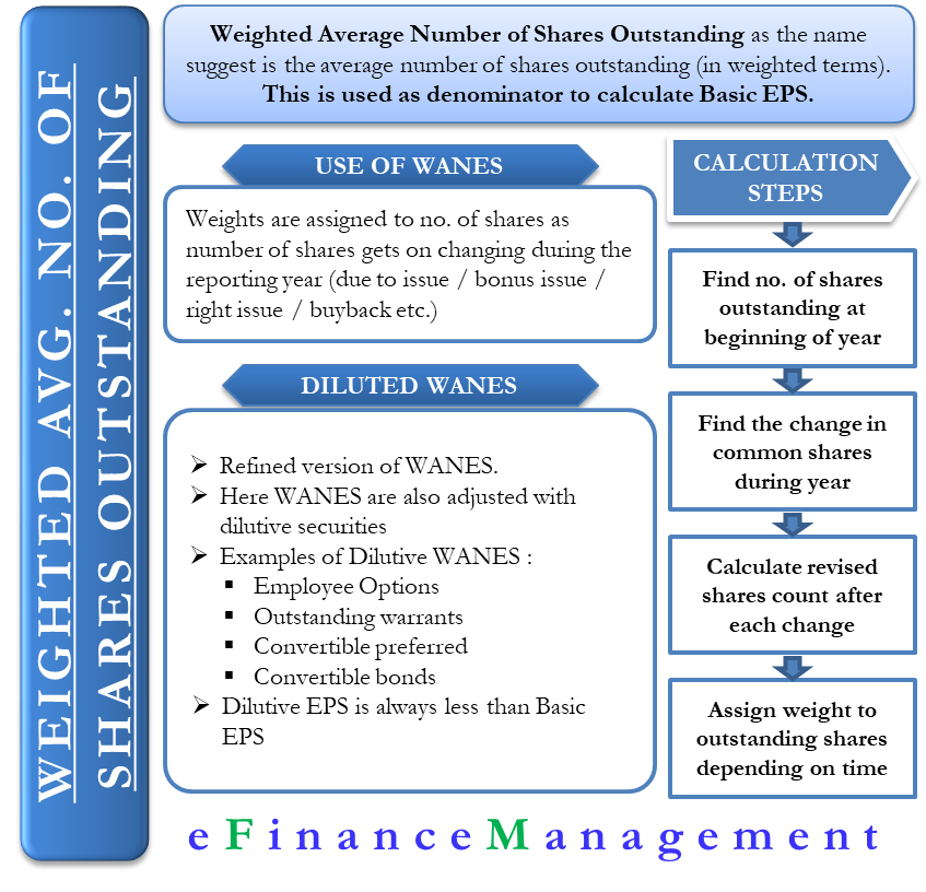 Weighted Average Shares Outstanding Meaning Calculation And More