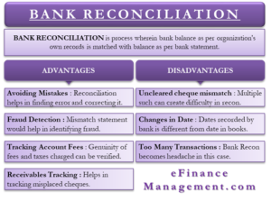 Advantages and Disadvantages of Bank Reconciliation