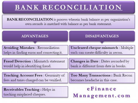 Advantages And Disadvantages Of Bank Reconciliation 