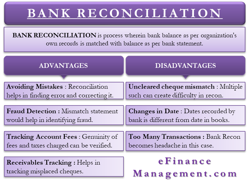 reconciliation definition