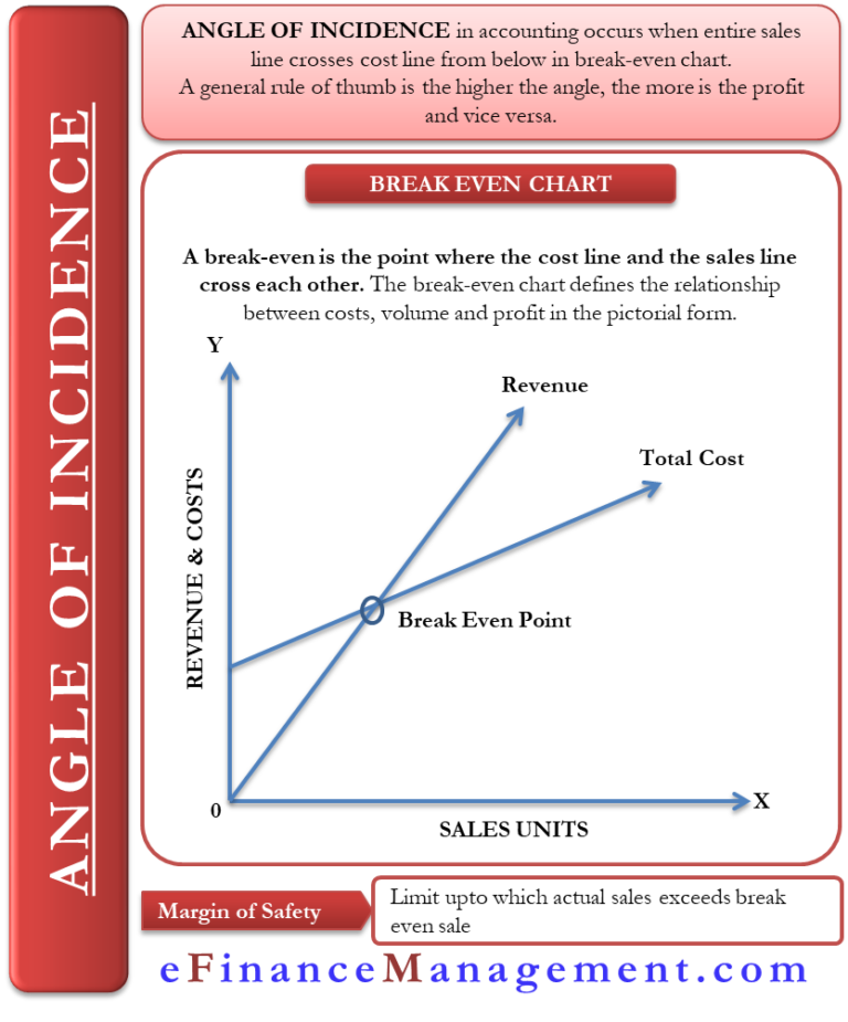 angle-of-incidence-meaning-importance-and-more