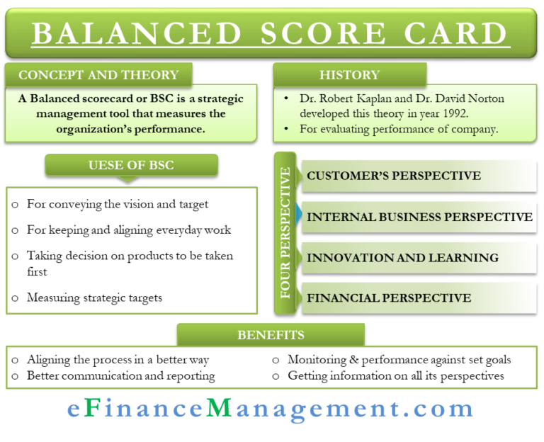 Balanced Scorecard Meaning Uses Benefits And More