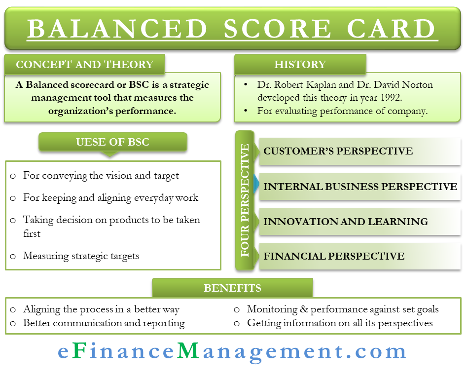 Balanced Score Card