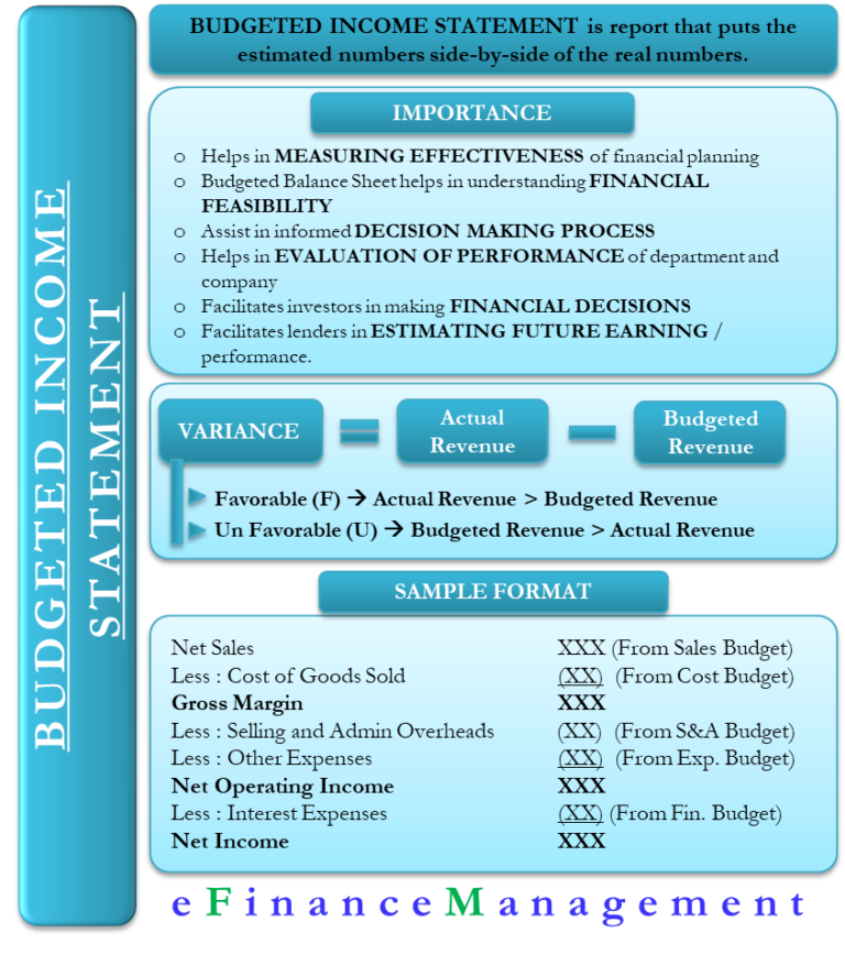 budgeted-income-statement-meaning-importance-and-more