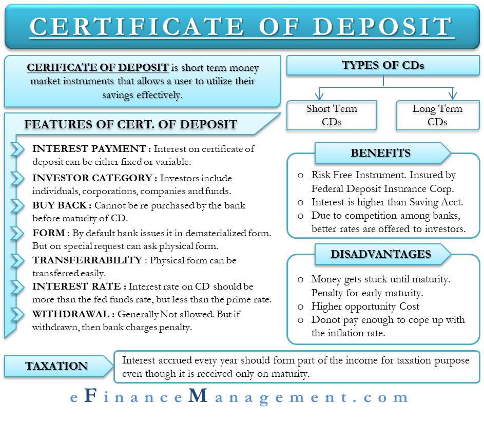 Certificate of Deposit (CD) All You Need To Know
