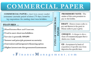 Commercial Paper