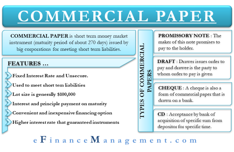 Commercial Paper Meaning, Features, Types and More