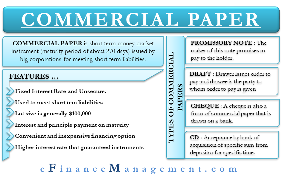 Commercial Paper Meaning Features Types And More