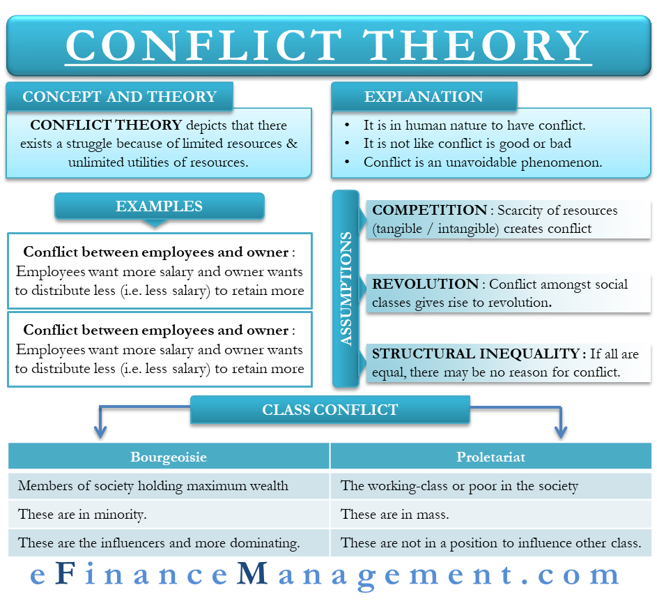 marx conflict theory summary